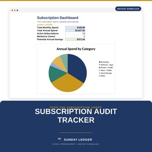 Può includere: Un foglio di calcolo digitale per il monitoraggio degli abbonamenti con una dashboard e un grafico a torta intitolato Annual Spend by Category. L'interfaccia mostra dati finanziari, tra cui una spesa mensile totale di 168,99 $.