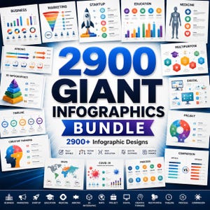 May include: A digital collection titled 2900 GIANT INFOGRAPHICS BUNDLE featuring 2900+ Infographic Designs. The display includes various charts, diagrams, maps, and icons covering topics like business, marketing, startup, education, and medicine.