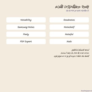 May include: A light beige digital information sheet featuring a list of compatible PDF annotation applications including Notability, Goodnotes, Samsung Notes, Noteshelf, Penly, Noteful, PDF Expert, and Xodo, with Hebrew text at the top and bottom.
