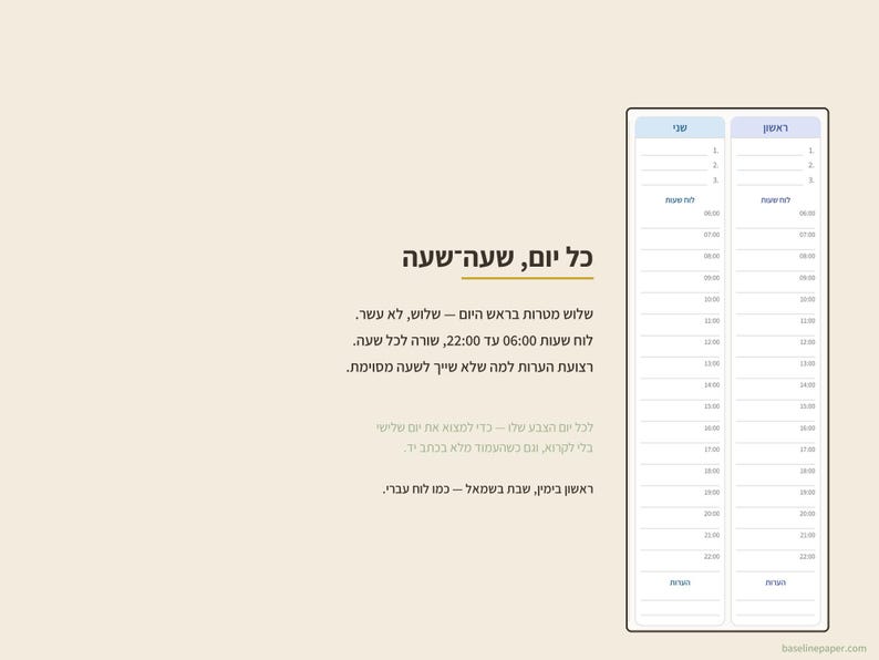 May include: A daily planner page with a light beige background featuring Hebrew text and a vertical schedule layout. The schedule includes two columns for days of the week, numbered lines for goals, and hourly time slots from 06:00 to 22:00.