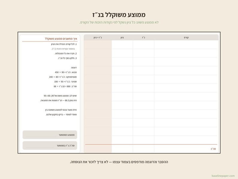 Peut inclure: Une feuille de suivi des notes acad&eacute;miques imprim&eacute;e sur fond beige. Le document pr&eacute;sente un tableau pour les noms de cours, les cr&eacute;dits et les notes, ainsi qu'une section expliquant le calcul de la moyenne pond&eacute;r&eacute;e avec du texte h&eacute;breu.