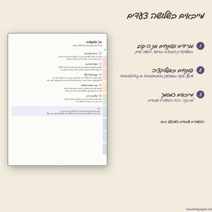 May include: A digital instructional graphic with a light beige background featuring a white tablet screen on the left displaying a list of Hebrew text with colored tabs. On the right, three numbered steps in Hebrew explain how to use the digital file.