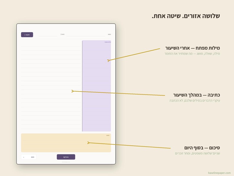 May include: A digital note-taking template featuring a white background with horizontal lines, a vertical light purple column on the right, and a light yellow horizontal section at the bottom. The layout includes Hebrew text labels and arrows.