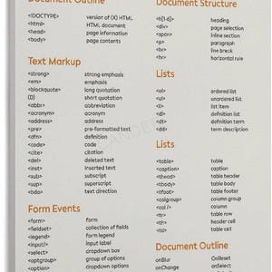 May include: A white reference poster titled HTML CHEATSHEET with orange and black text. It lists HTML tags and their functions organized into categories including Document Outline, Document Structure, Text Markup, Lists, and Form Events.