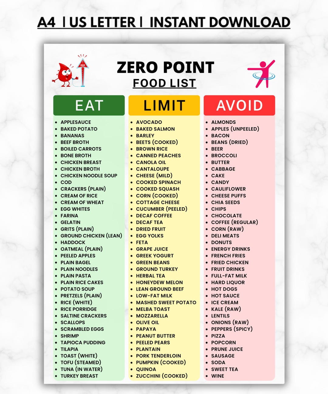 Zero Point Food List Printable PDF, Zero Points Foods Chart, Eat Limit ...