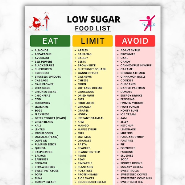 Low Sugar Food List Printable PDF, Blood Sugar Friendly Eat Limit Avoid Chart, No Added Sugar Low Carb Grocery Guide