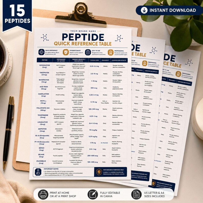 May include: A white peptide quick reference table document featuring a detailed chart with columns for peptide names, mechanisms of action, indications, dosages, frequencies, and side effects, printed on paper with blue and gold accents.