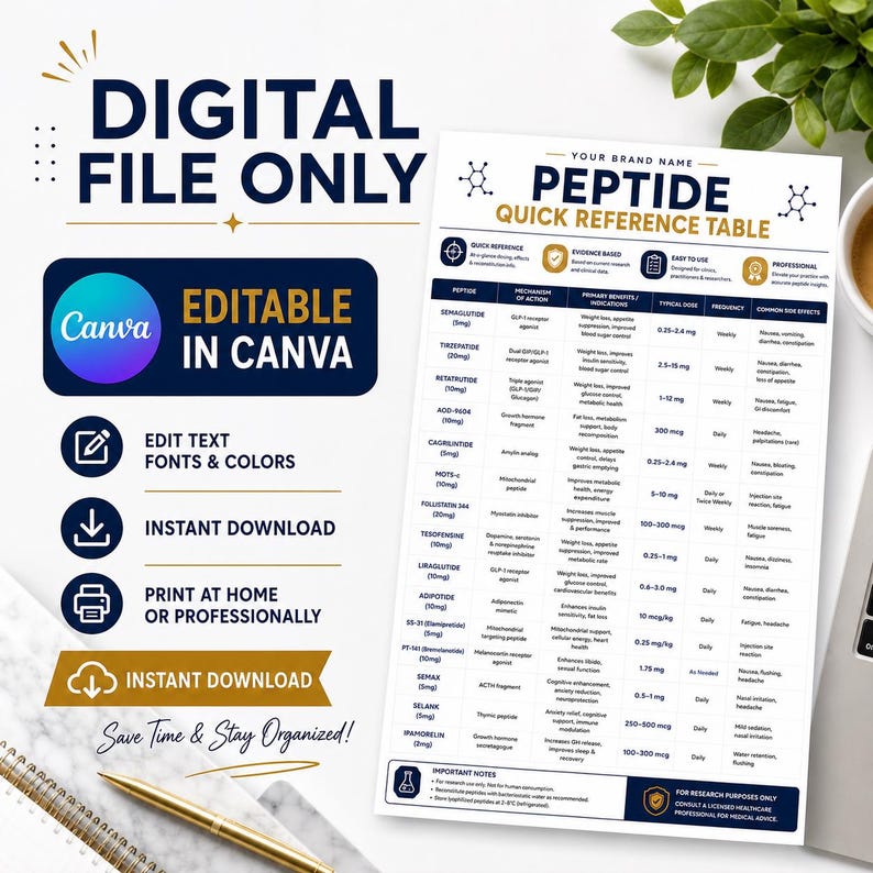 May include: A digital peptide quick reference table template featuring a white background with dark blue text. The document includes columns for peptide names, mechanisms of action, benefits, dosages, frequencies, and side effects. It is editable in Canva.
