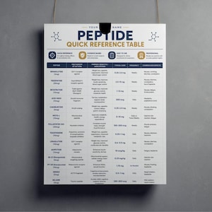 May include: A white Peptide Quick Reference Table chart featuring dark blue text and headers. The document lists various peptides, their mechanisms of action, primary benefits, typical dosages in mg or mcg, frequency, and common side effects.