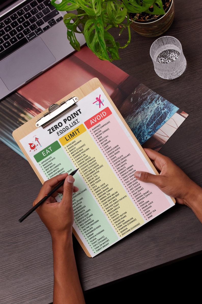 Zero Point Food List Printable PDF, Zero Points Foods Chart, Eat Limit ...