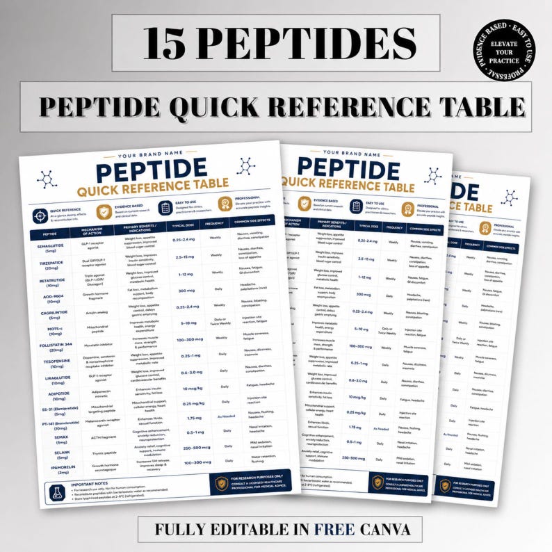 May include: A white, black, and gold peptide quick reference table document featuring a list of 15 peptides, their mechanisms, benefits, dosages, and side effects. The text includes '15 PEPTIDES', 'PEPTIDE QUICK REFERENCE TABLE', and 'FULLY EDITABLE IN FREE CANVA'.