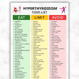 May include: A digital chart titled HYPERTHYROIDISM FOOD LIST with three columns labeled EAT in green, LIMIT in yellow, and AVOID in red. The document lists various food items under each category, featuring a cartoon blood drop and a person icon.