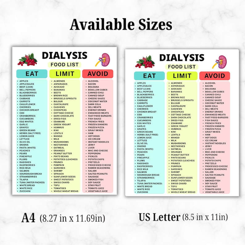 DIALYSIS Food List PRINTABLE | Kidney Failure Renal Diet Chart, Low ...