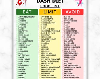 DASH Diet Food List Printable PDF, Low Sodium Blood Pressure Eat Limit Avoid Guide