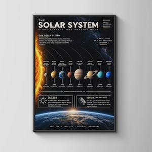 Puede incluir: Un póster educativo enmarcado titulado The Solar System, que muestra el Sol y ocho planetas con sus nombres, descripciones y distancias medias desde el Sol en millones de km. El fondo es una escena espacial oscura con estrellas.