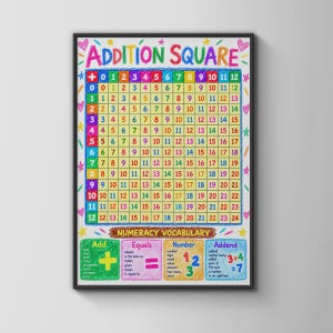 May include: A colourful educational poster titled Addition Square featuring a grid of numbers from 0 to 12, with a plus sign in the top left corner. Below the grid, a section labelled Numeracy Vocabulary defines terms like Add, Equals, Number, and Addend.