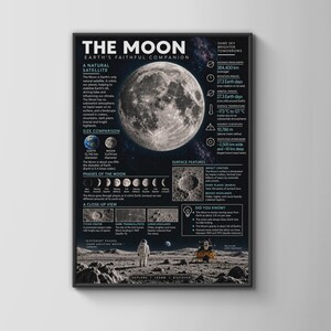 Könnte beinhalten: Ein schwarzes Lehrplakat mit dem Titel THE MOON, das ein großes zentrales Bild des Mondes, Diagramme der Mondphasen, Details zu Oberflächenmerkmalen sowie wissenschaftliche Daten in km und Celsius enthält.