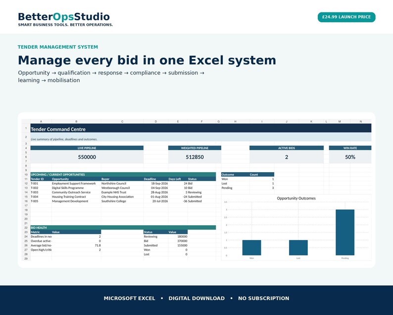 Tender Management System Excel | Bid Tracker Dashboard | RFP Proposal ...