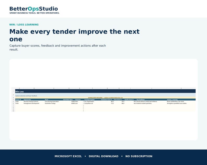Management Scorecard Example Tender Management System Excel | Bid Tracker Dashboard | RFP Proposal ...
