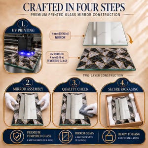 Op de afbeelding: Een infographic getiteld CRAFTED IN FOUR STEPS toont de productie van een spiegel. Het beschrijft UV-printen op 4 mm gehard glas, de tweelaagse constructie, assemblage, kwaliteitscontrole en de verpakking van de 4 mm dikke spiegel.