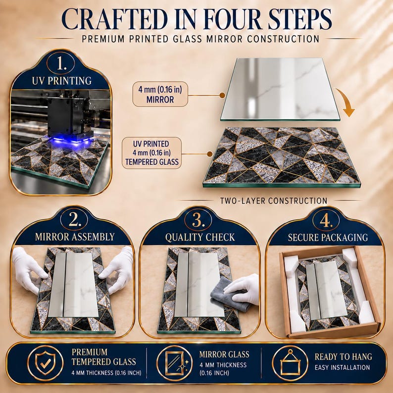 Op de afbeelding: Een infographic getiteld CRAFTED IN FOUR STEPS toont de productie van een spiegel. Het beschrijft UV-printen op 4 mm gehard glas, de tweelaagse constructie, assemblage, kwaliteitscontrole en de verpakking van de 4 mm dikke spiegel.
