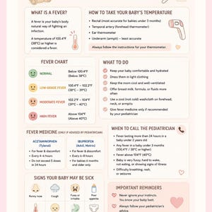 Fever Chart - Etsy Canada