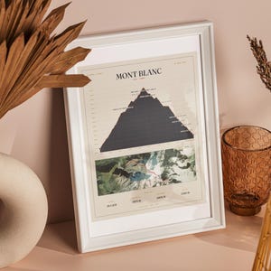 May include: A framed print featuring a graphic illustration of Mont Blanc with a dark mountain silhouette, elevation markers, and a detailed topographical map section at the bottom. The print includes the text Mont Blanc and various data points.