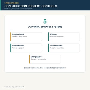 May include: A digital infographic titled STACKHARBOR CONSTRUCTION PROJECT CONTROLS featuring 5 Coordinated Excel Systems: ScheduleGuard, RFIGuard, SubmittalGuard, DocumentGuard, and ChangeGuard, each with a brief description of its specific function.