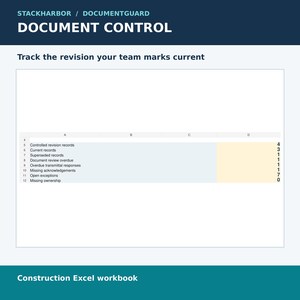 May include: A digital document control spreadsheet titled STACKHARBOR / DOCUMENTGUARD. The interface displays a table with rows for controlled revision records, current records, superseded records, document review, and missing ownership data.