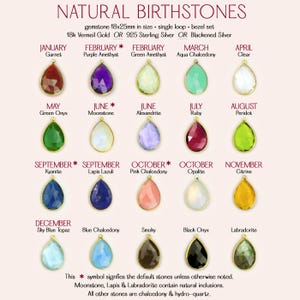 Comprehensive natural gemstone chart featuring January Garnet, February Amethyst, March Aquamarine, April White Topaz, May Emerald, June Pearl and Moonstone, July Ruby, August Peridot, September Sapphire, October Opal and Pink Tourmaline, November Citrine, December Turquoise and Blue Topaz. A birthstone jewelry guide for creating personalized necklaces, stacking rings, dainty bracelets, and family keepsakes perfect for birthdays, anniversaries, weddings, or grandma gifts.