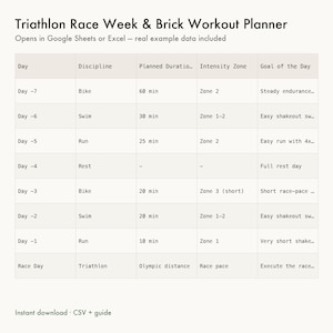 Triathlon Race Week Planner | Brick Workout Log and Transition Checklist | Taper Week Spreadsheet | Google Sheets Excel CSV