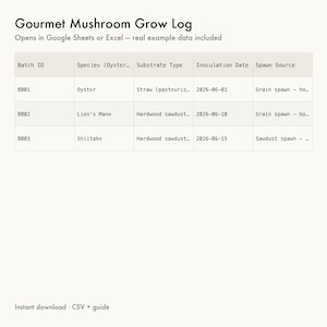 Op de afbeelding: Een digitaal spreadsheet getiteld Gourmet Mushroom Grow Log met kolommen voor Batch ID, Species, Substrate Type, Inoculation Date en Spawn Source. De tabel toont drie rijen met gegevens voor oester-, pruikzwam- en shiitake-paddenstoelen.