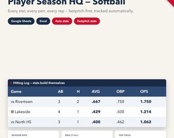 Fastpitch Softball Player Stat Tracker, Auto Stats AVG OBP ERA (Google Sheets/Excel)