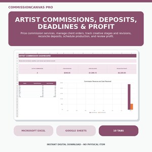 Könnte beinhalten: Eine digitale Tabellenkalkulationsvorlage namens COMMISSIONCANVAS PRO zur Nachverfolgung von Künstlerprovisionen, Anzahlungen und Gewinnen. Die Oberfläche zeigt ein Dashboard mit Datentabellen, einem Balkendiagramm sowie Hinweisen für Microsoft Excel und Google Sheets.