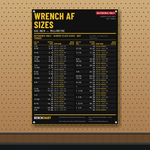 Skiftnyckel- och hylsnyckel-AF-diagram — SAE metriska storlekar | 18x24 verkstadsvägg