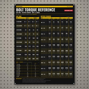 Puede incluir: Una tabla de referencia de par de apriete de pernos en negro y amarillo con especificaciones SAE UNC y métricas gruesas para pernos secos y lubricados, mostrando tablas detalladas con datos numéricos de par de apriete.