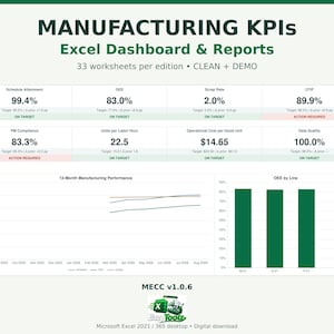 Manufacturing KPI Dashboard Excel Template, OEE Production Downtime Tracker, Operations Report Spreadsheet