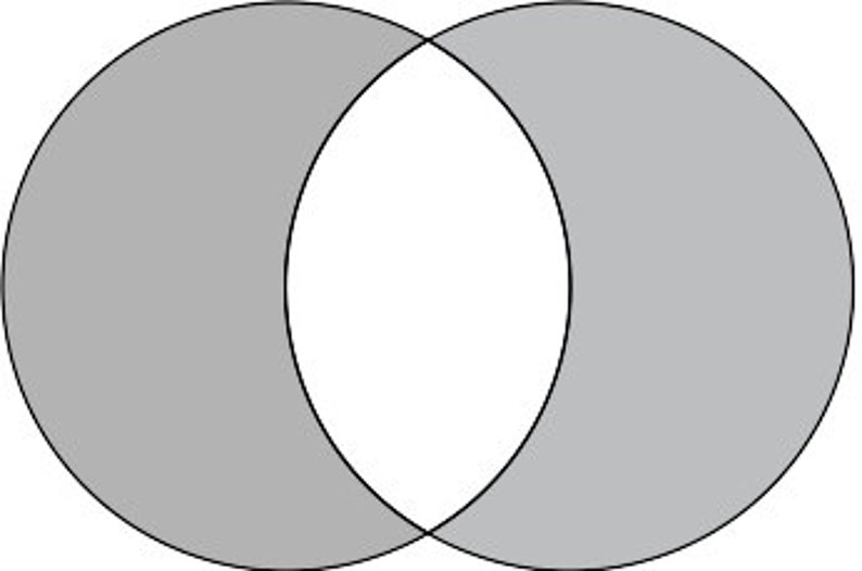 Vaginalgewicht Vaginalgewicht