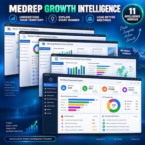 May include: A digital dashboard interface titled Medrep Growth Intelligence featuring multiple layered windows displaying data analytics, bar charts, pie charts, and metrics for territory management, doctor profiles, and sales performance tracking.