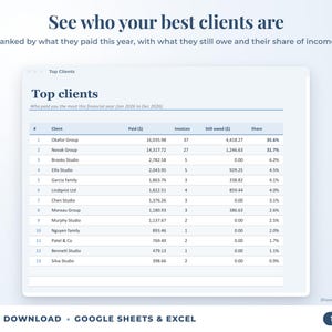 Top clients ranked by income with invoices, amount owed and share of income