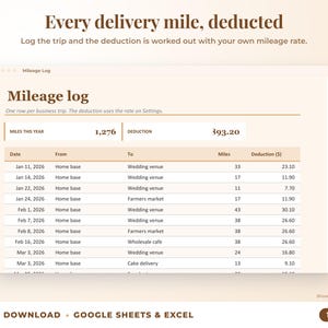 Mileage log that calculates the mileage deduction