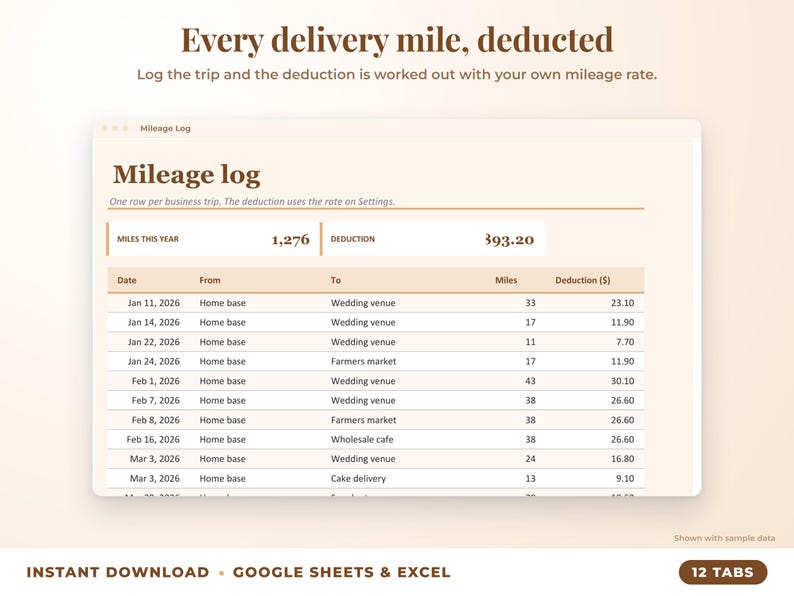 Mileage log that calculates the mileage deduction