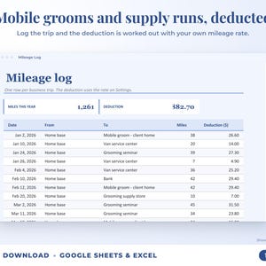 Mileage log that calculates the mileage deduction