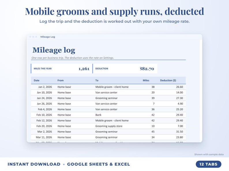 Mileage log that calculates the mileage deduction