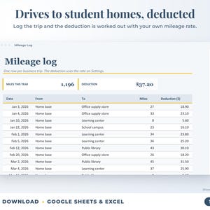 Mileage log that calculates the mileage deduction
