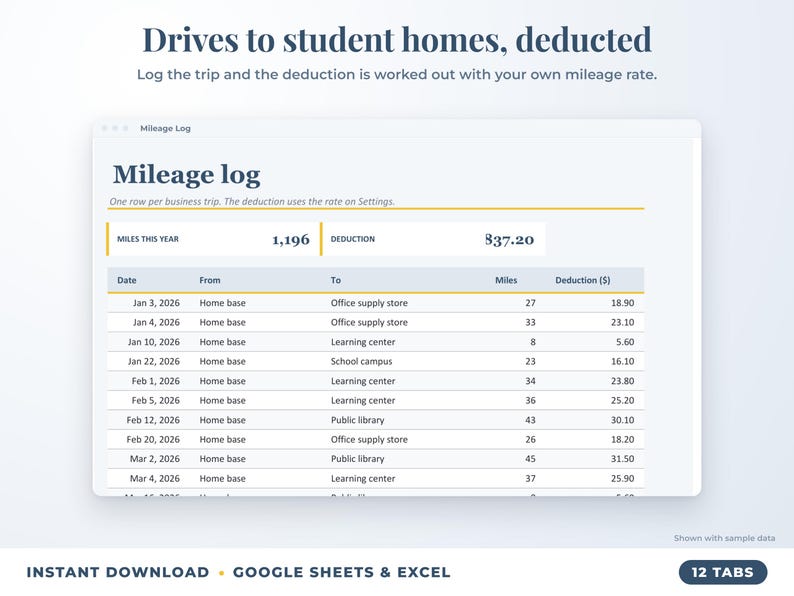 Mileage log that calculates the mileage deduction