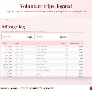 Mileage log that calculates the mileage deduction