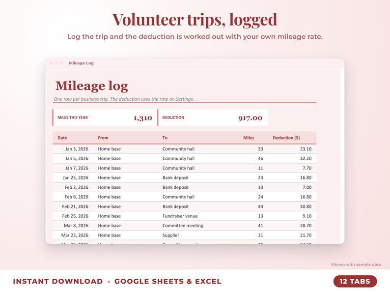 Mileage log that calculates the mileage deduction