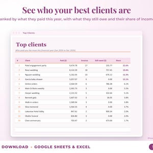 Top clients ranked by income with invoices, amount owed and share of income