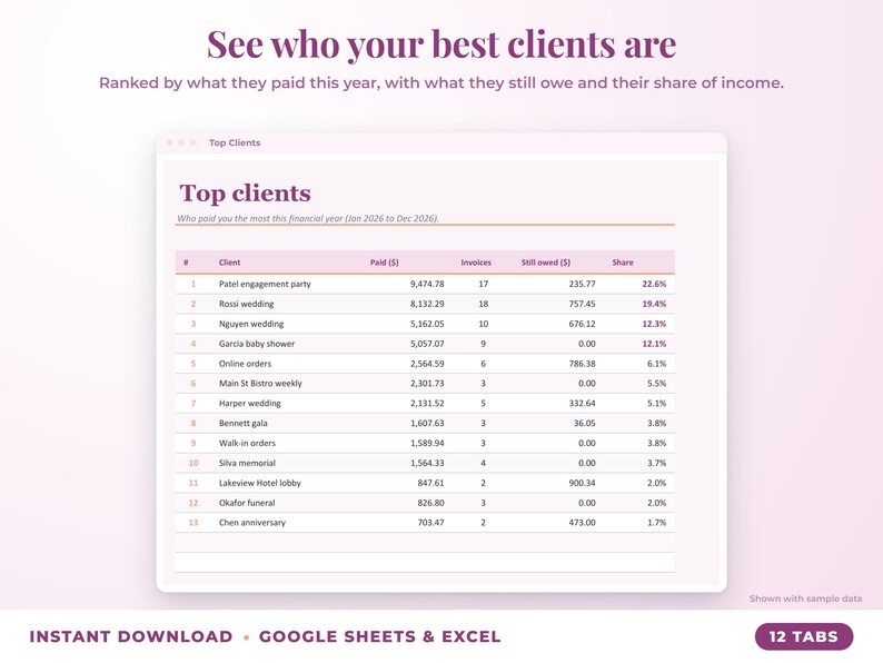Top clients ranked by income with invoices, amount owed and share of income